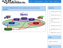 Tablet Screenshot of metabolicatlas.org